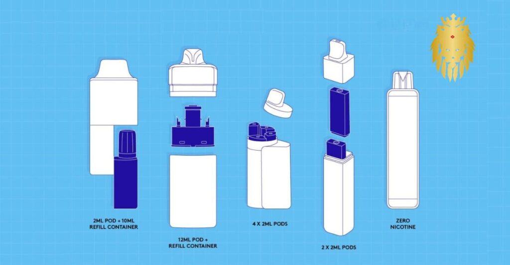 How Many Puffs in a Disposable Vape?