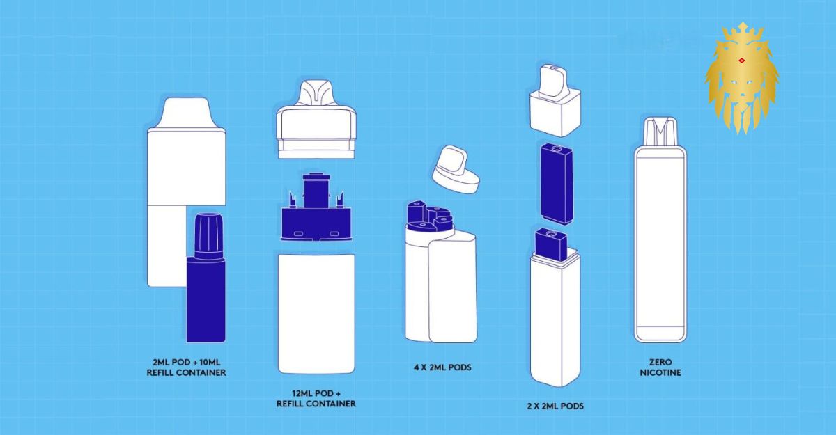 How Many Puffs in a Disposable Vape?